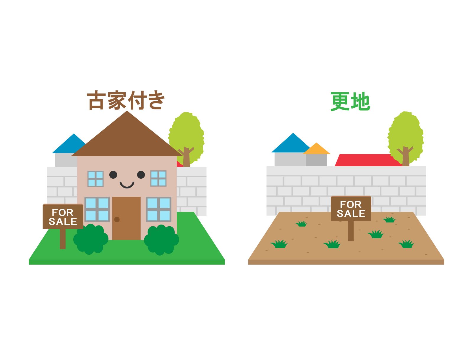 古家売却