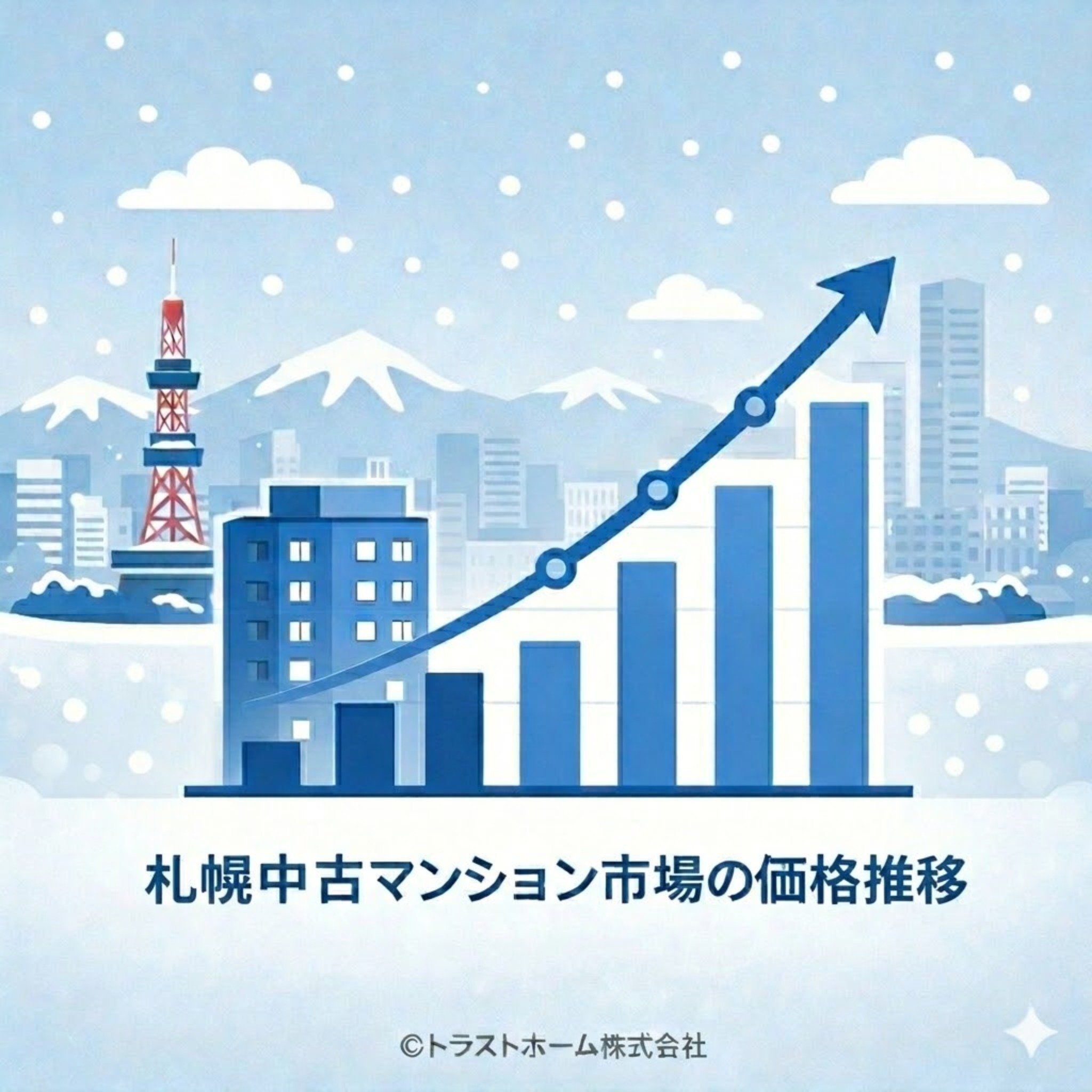 札幌の中古マンション価格推移イメージ